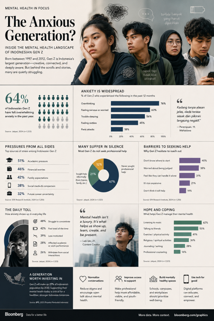 Gen Z Indonesia Makin Rentan Mental Juni 2026: Perang Global Picu Eco-Anxiety Parah