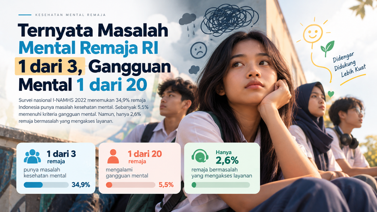 Ternyata Masalah Mental Remaja RI 1 dari 3, Gangguan Mental 1 dari 20 13 image 3 Hawaii Youth